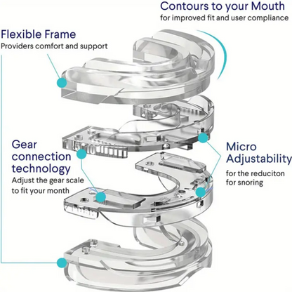 Anti-Snore Device